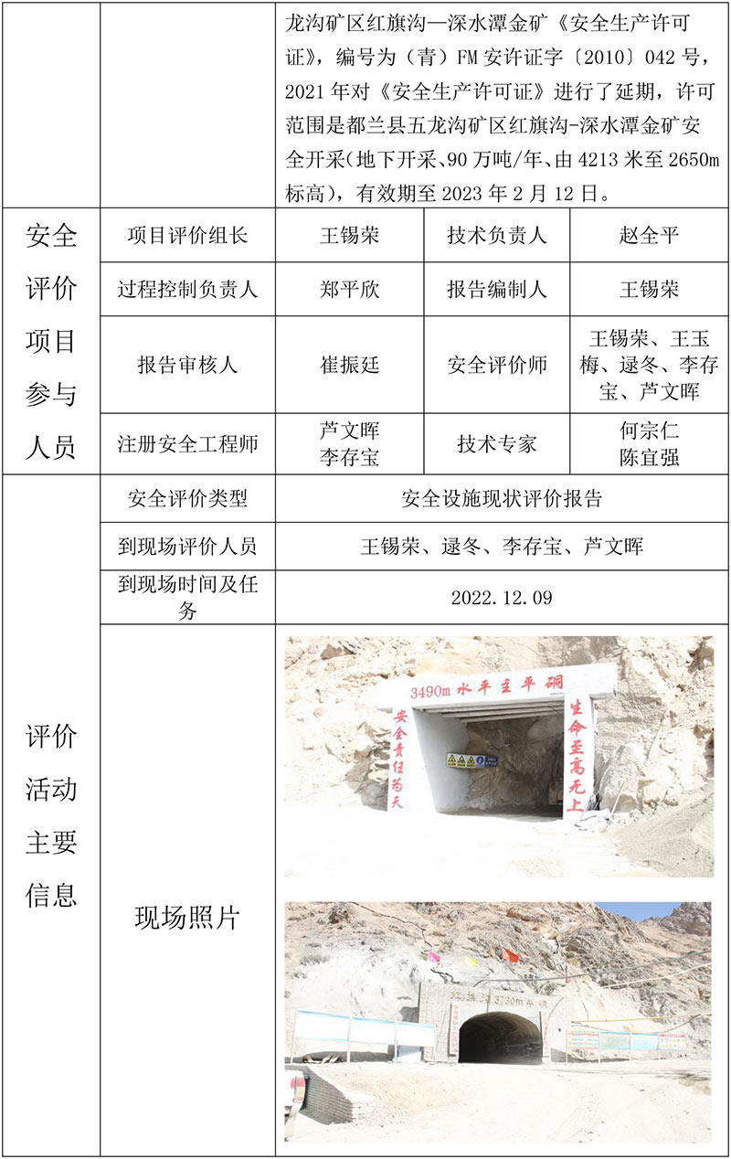 7都兰金辉矿业有限公司都兰县五龙沟矿区红旗沟—深水潭金矿安全设施现状评价报告-2.jpg