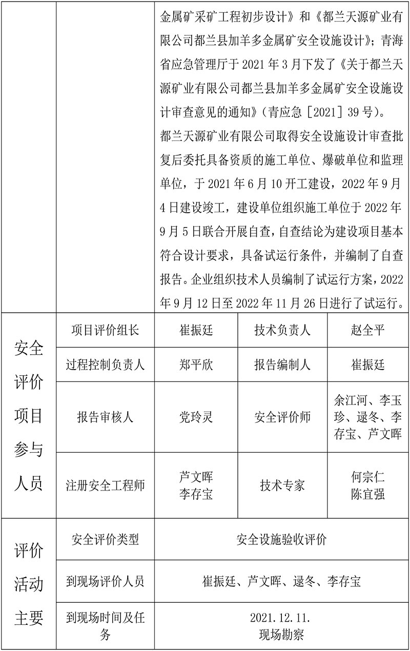 1都兰天源加羊多金属矿验收-2.jpg