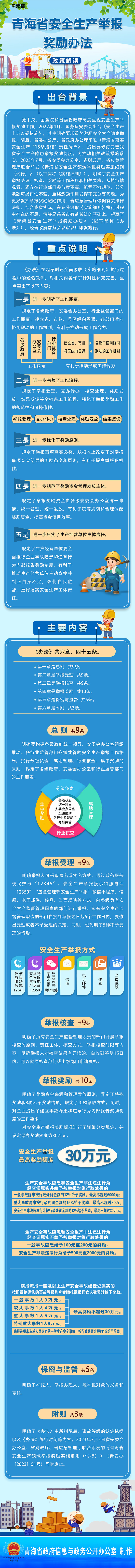 一图读懂青海省安全生产举报奖励办法.jpg